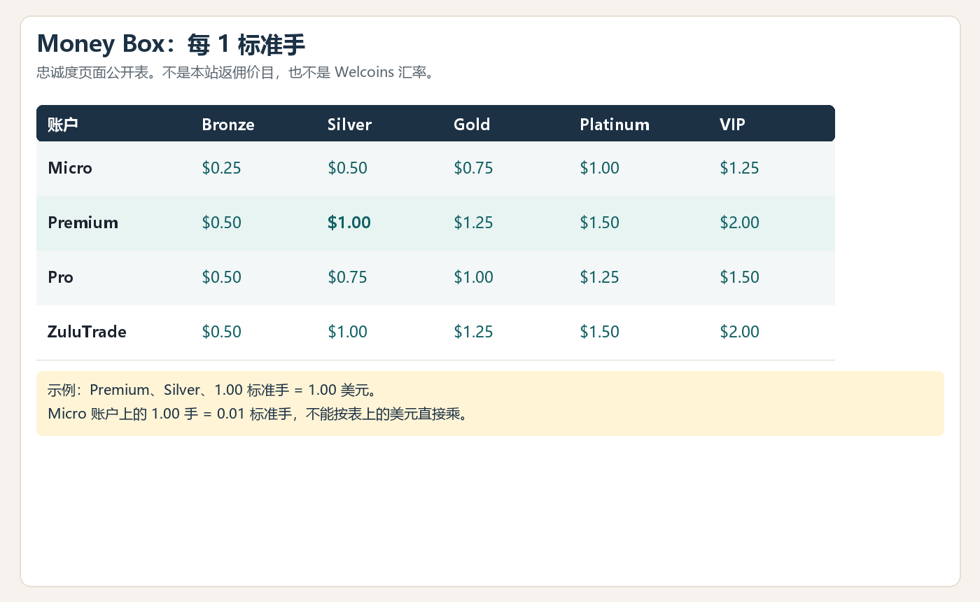 WELTRADE返佣规则详解：计算方式、适用条件与注意事项