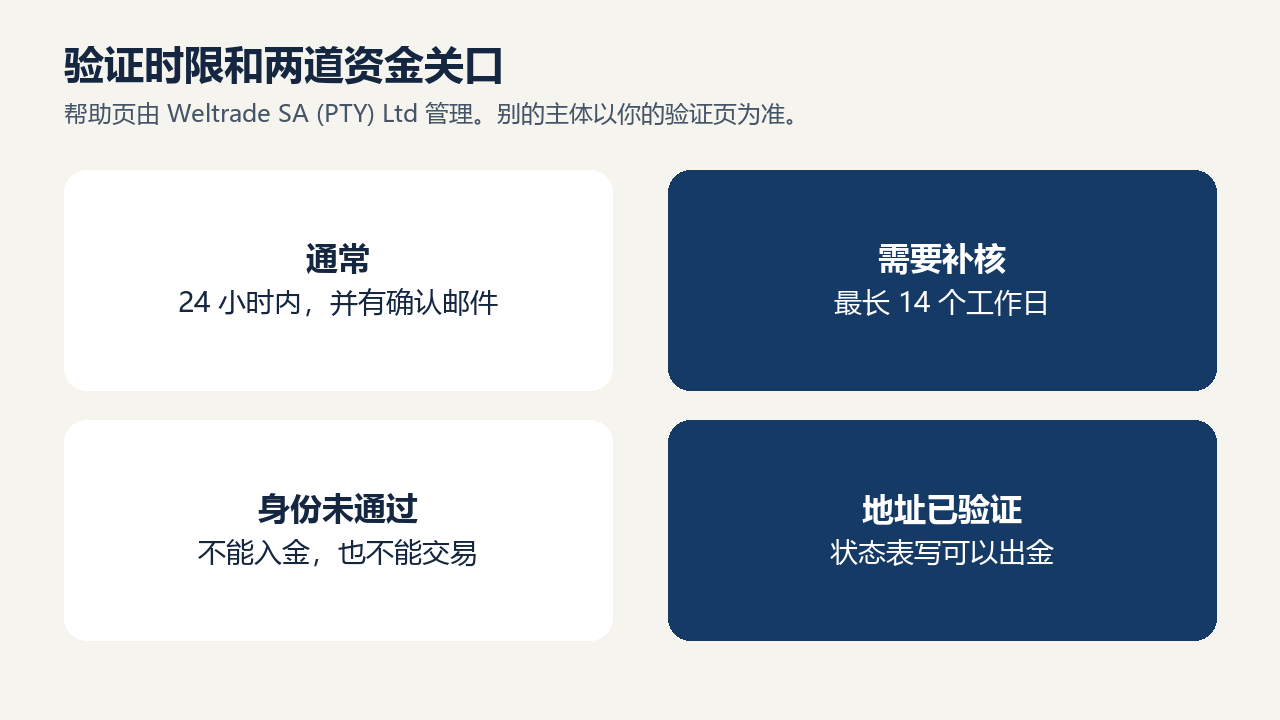 20261021014112406_945699.png wt-verify-time-chart.png
