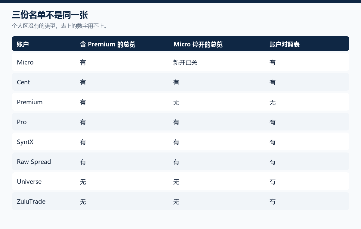 20261025194206307_183850.png weltrade-account-lists.png